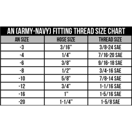 Schmiernippel obere Querlenker gewinkelt 64-73