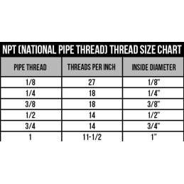 Graisseur de bras de suspension supérieur incliné à 64-73